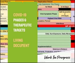 Covidphasestreat Livingdocument