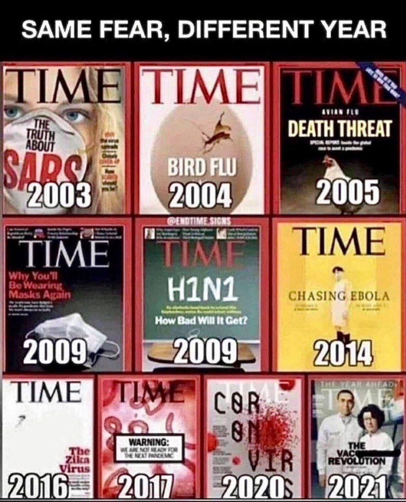 Time Magazine Covers