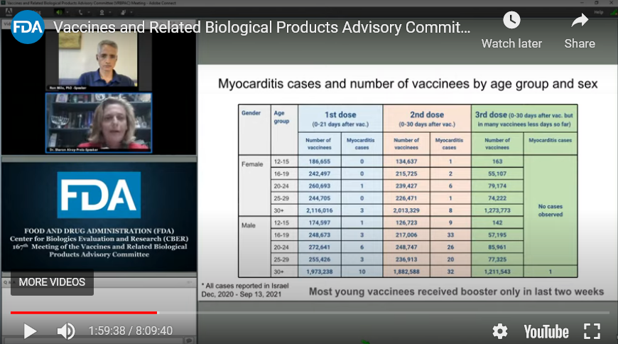 Fda Israel Myocarditis Sept172021