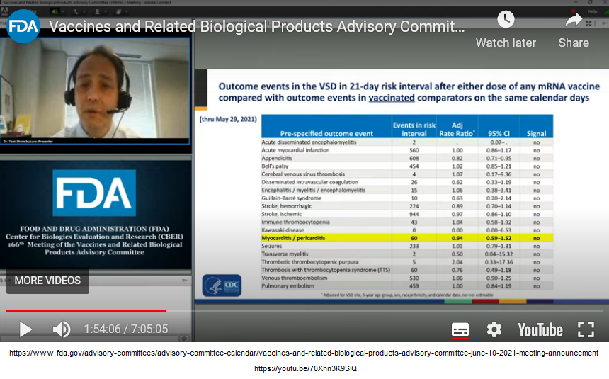 Fda Myocarditis June10