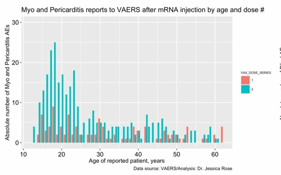 10year Old Myo And Pericarditis Vaers Mrna