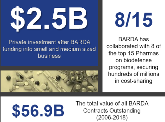 Bright 56b Biodefense