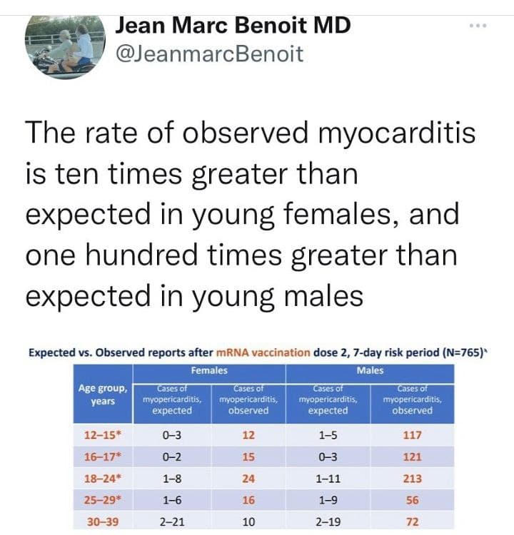 Myocarditis Kids