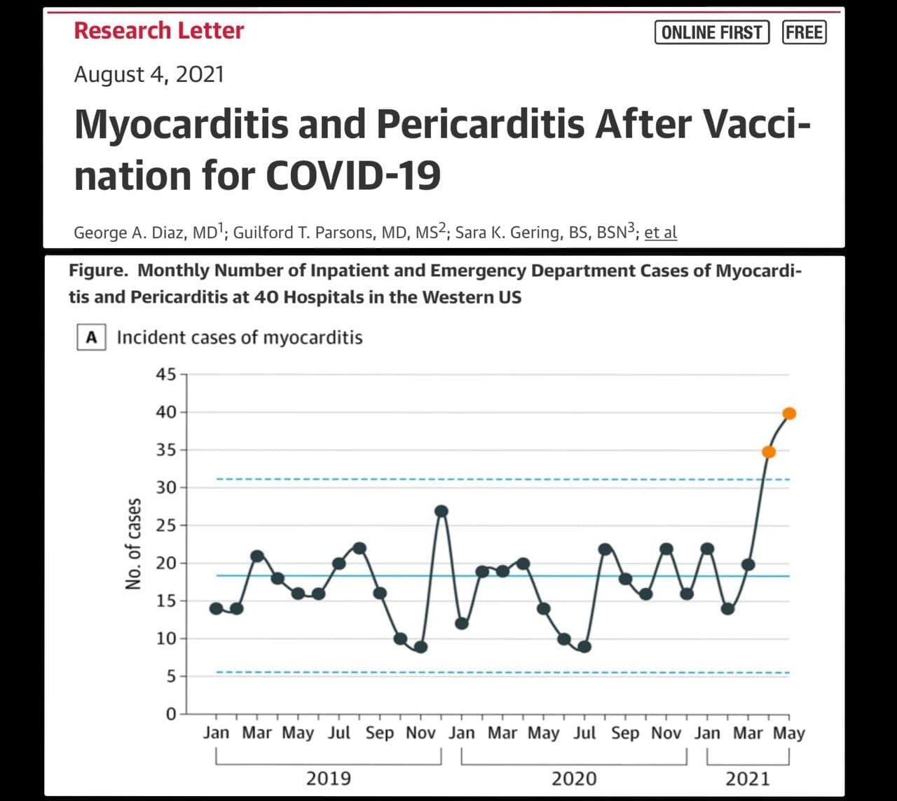 Myocarditis2021