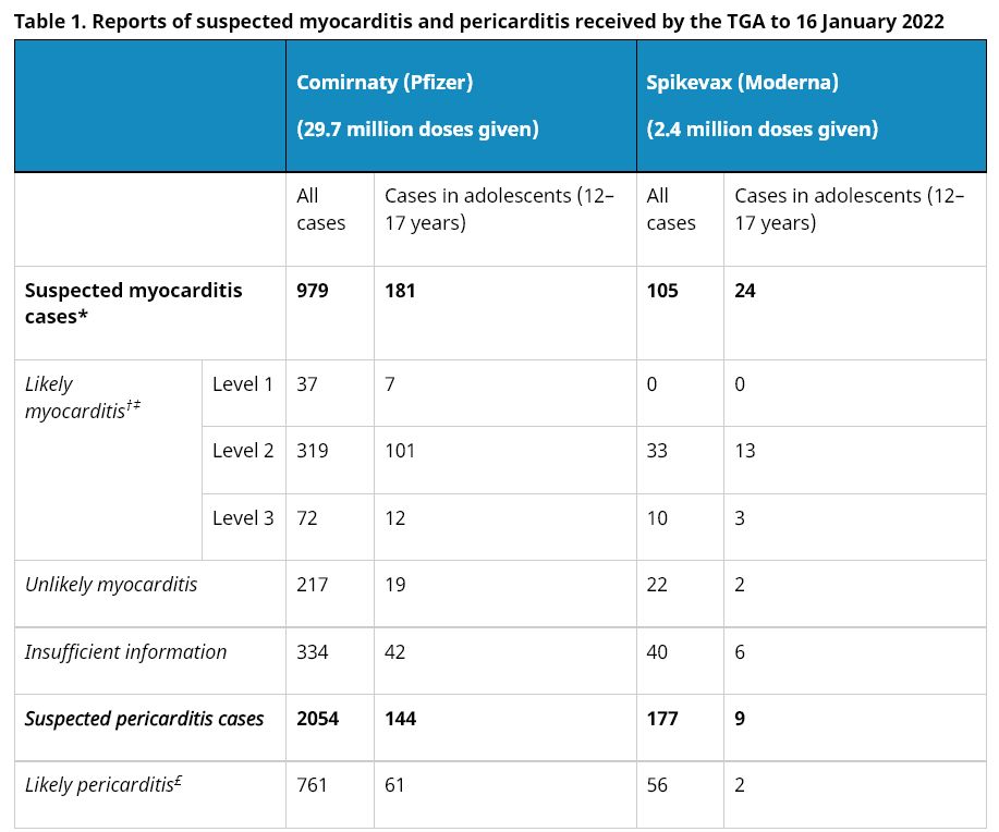 Tga Myocarditis 20 01 22