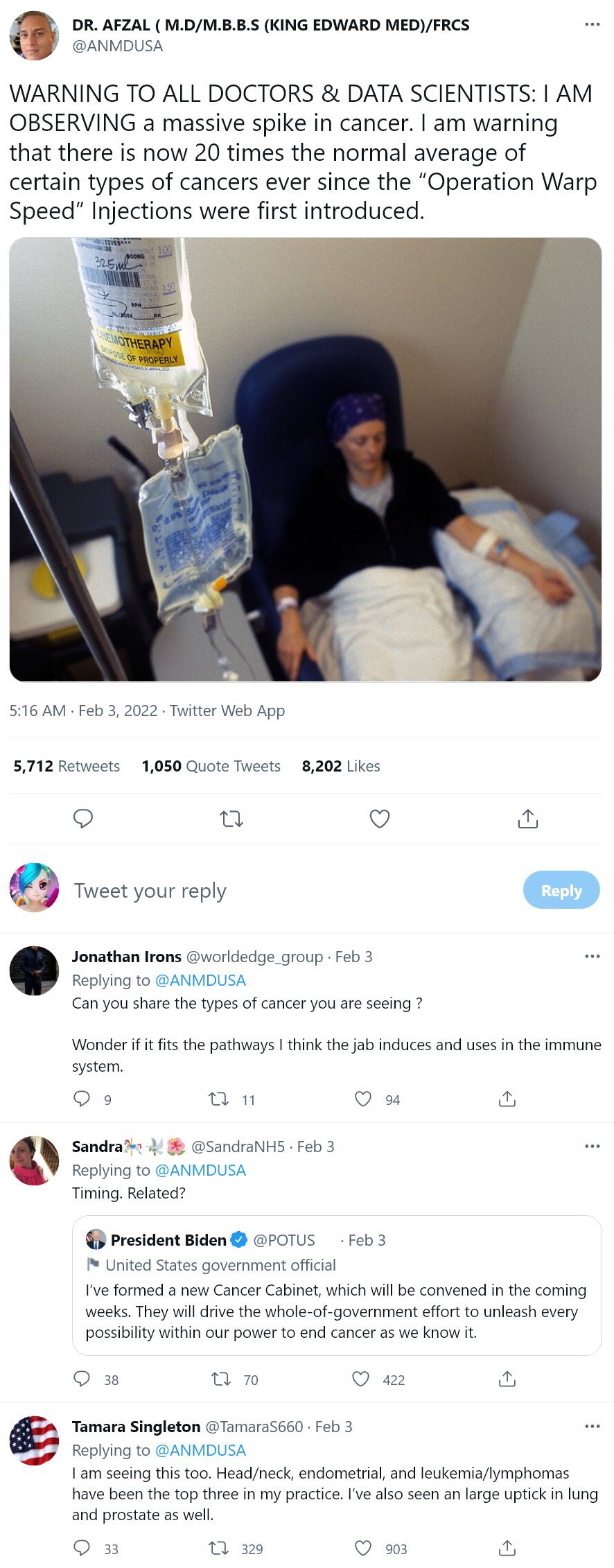 Dr. Afzal M.d M.b 3feb2022