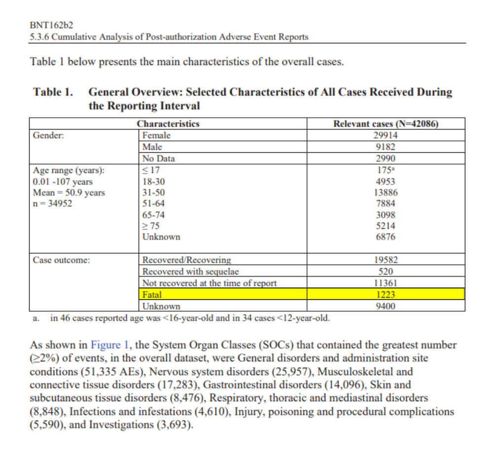 Pfizer Trial Data Chart
