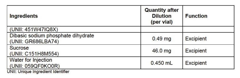Ican Fda Pfizer Ingredient Response Water