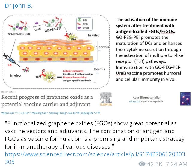 Johnb Graphene Oxide Vaccinevector
