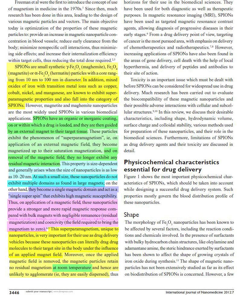 Magnetic drug driven by external magnetic field