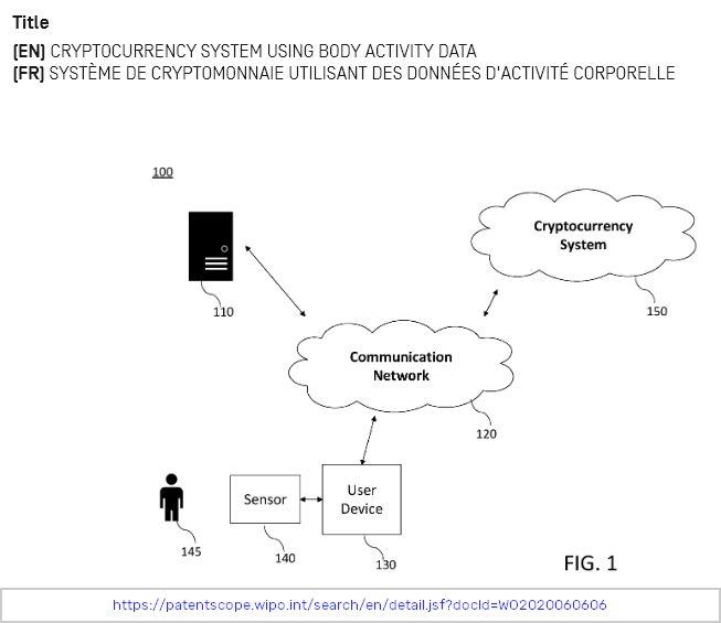 WO2020060606 CRYPTO