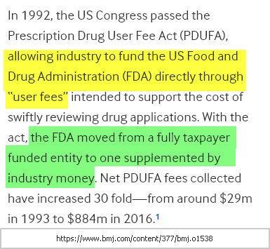 Bmj 1992 Fda