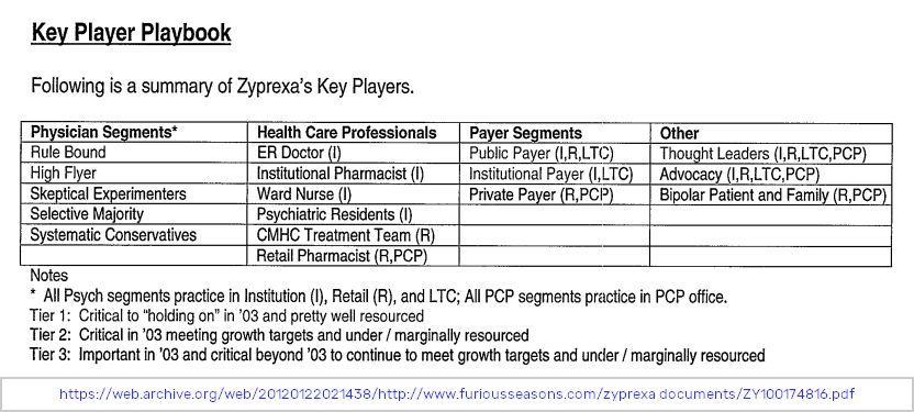 Physician Psych Profiling