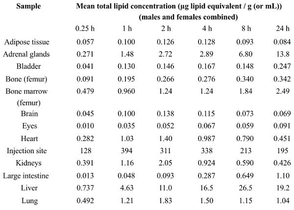 Pfizer Mrna Biodistribution Study
