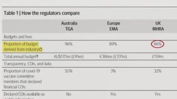 Mhra 86percentfunded