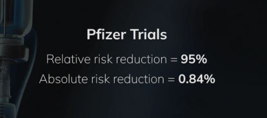 Pfizerclaimed1percenteffective