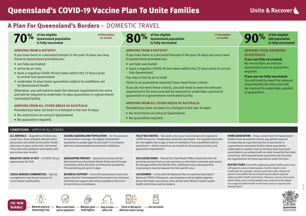 Qld Covid Vaccine Plan To Unite Families