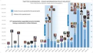 Twitter Suspensions Covid Medical