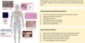 Mikanderson Nano Network