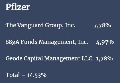 Pfizer Vanguard