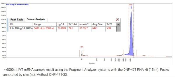 Agilent Sample