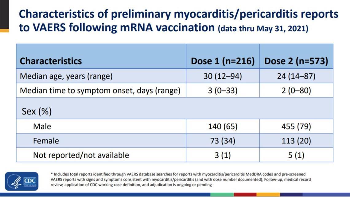 Covid Cure Or Perpetual Vaccination 30 C 61
