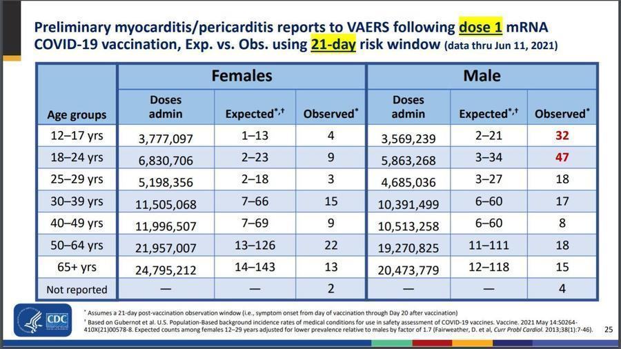 Covid Cure Or Perpetual Vaccination 30 C 63