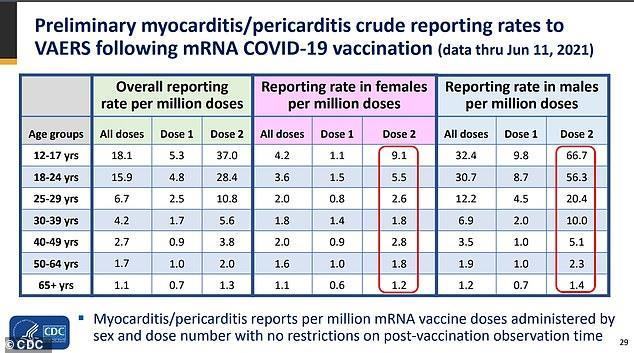 Covid Cure Or Perpetual Vaccination 30 C 64
