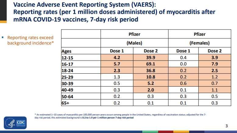 Covid Cure Or Perpetual Vaccination 30 C 65