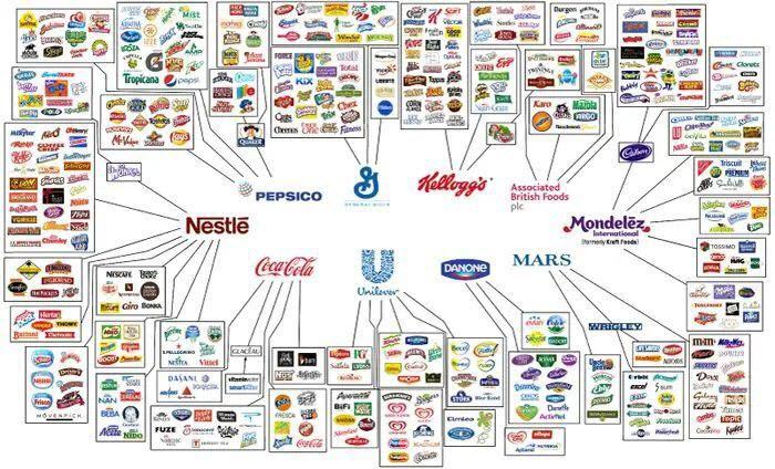 10companies Food