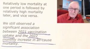 Drjohncampbell Correlationstudy Excessdeathseu