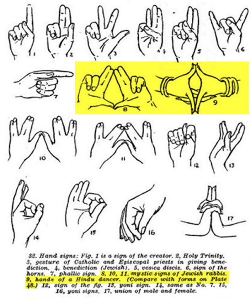 Hand Signal Meanings Triangle
