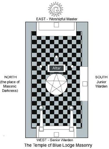 Blue Lodge Masonry Temple