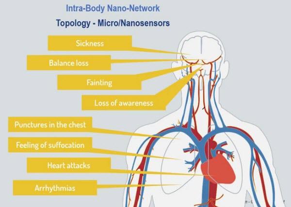 Bluetruth Micronanosensors2023 01 13 18h43m13s235