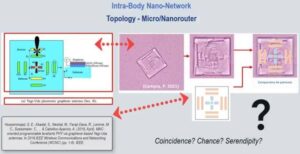 Mikandersen Micro Nanorouter Vaccineantenna