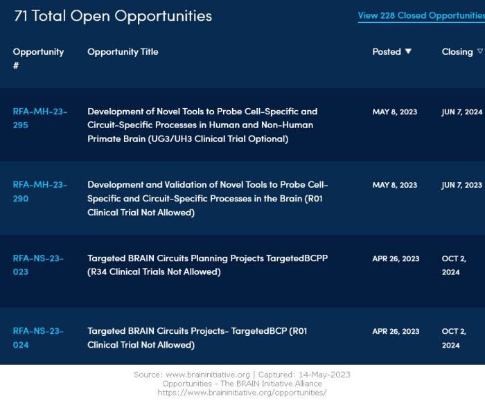 71opportunities Brain Initiative Alliance