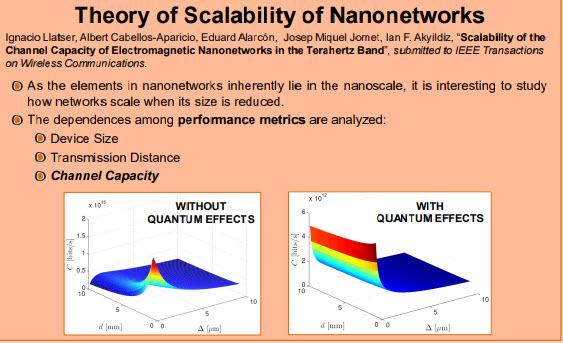 Akyildiz Theory Scalability Nanonetworks