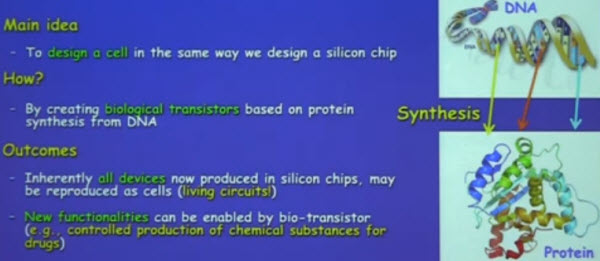 Akyildiz Biological Transistors