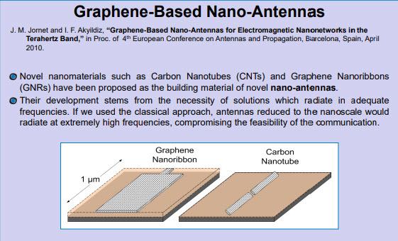 Akyildiz Graphene Based Nano Antennas