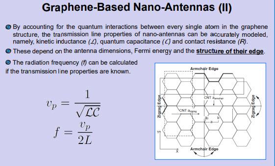 Akyildiz Graphene Based Nano Antennasii
