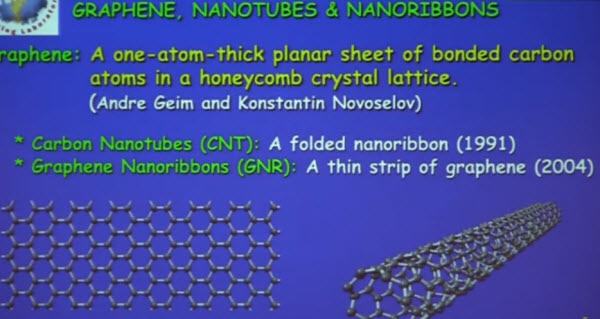 Akyildiz Nanomaterials