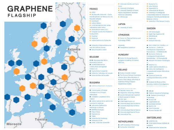 Graphene Flagship