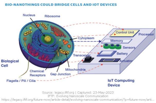 Iftf Evolving Nano