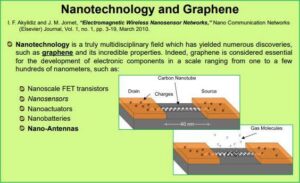 Akyildiz Nanotechnology Graphene