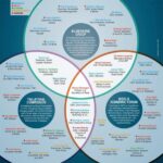 Bilderberg Trilateral And Davos