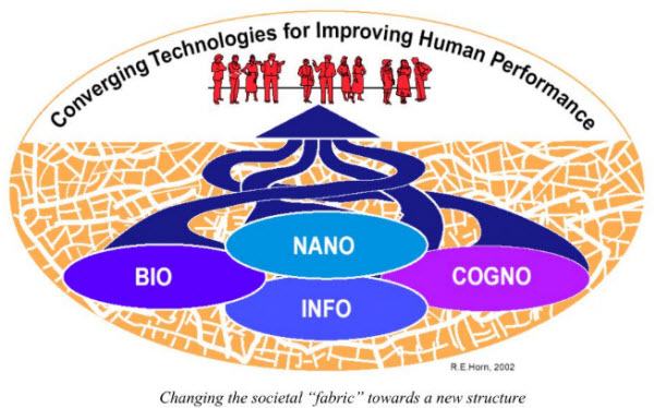 Convergingtechnologies Improving Human Performance Nano Bio Info Congorehorn