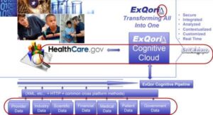 Exqori Healthcare Cloud Self Aware