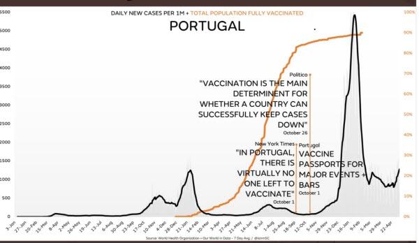 Portugal Worldindata