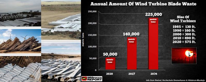 Wind Turbine Blade Waste Collage