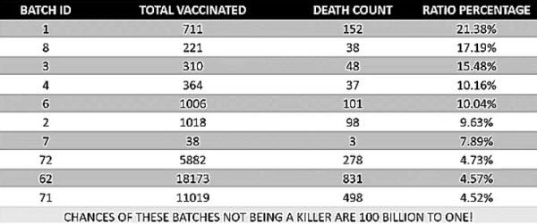 Nz Wb Batchid Deathcount